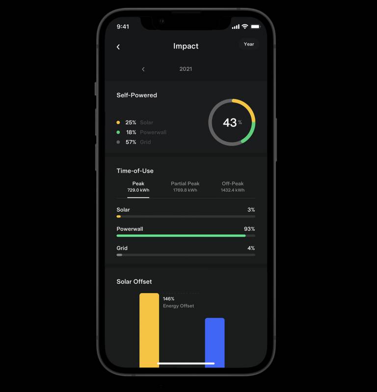 Unlocking energy independence with Tesla Powerwall